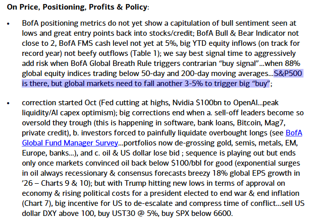 Harnett of BofA on positioning: 3-5% drop for global markets to trigger a big buy