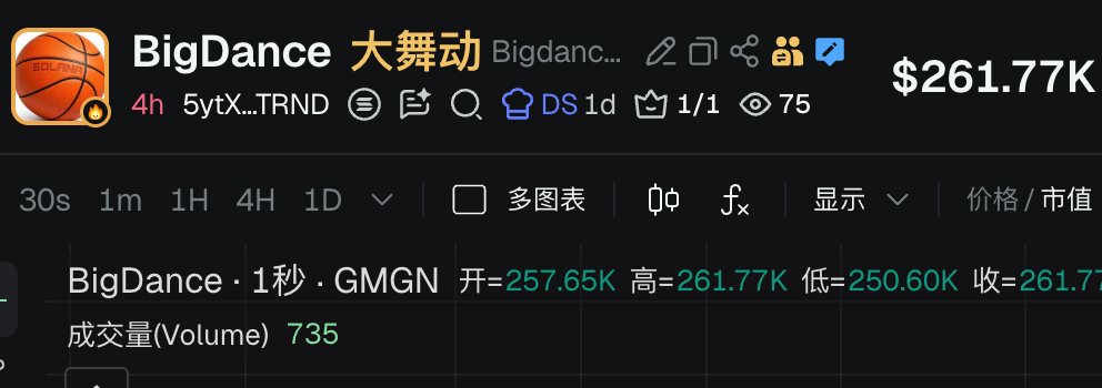 BigDance华语社区 tweet media