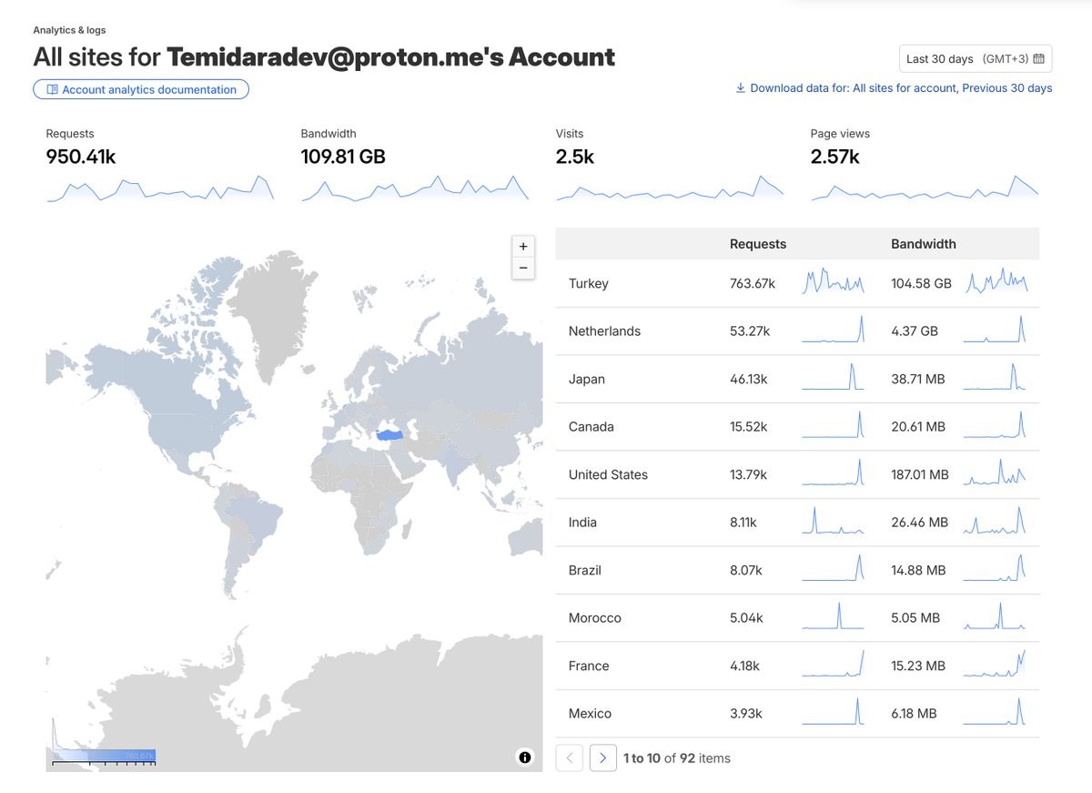 Temidaradev tweet media