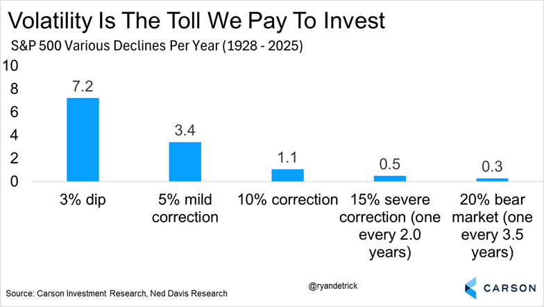 Ryan Detrick, CMT tweet media