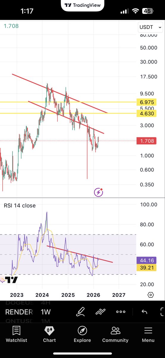 Trust⭕️ tweet media