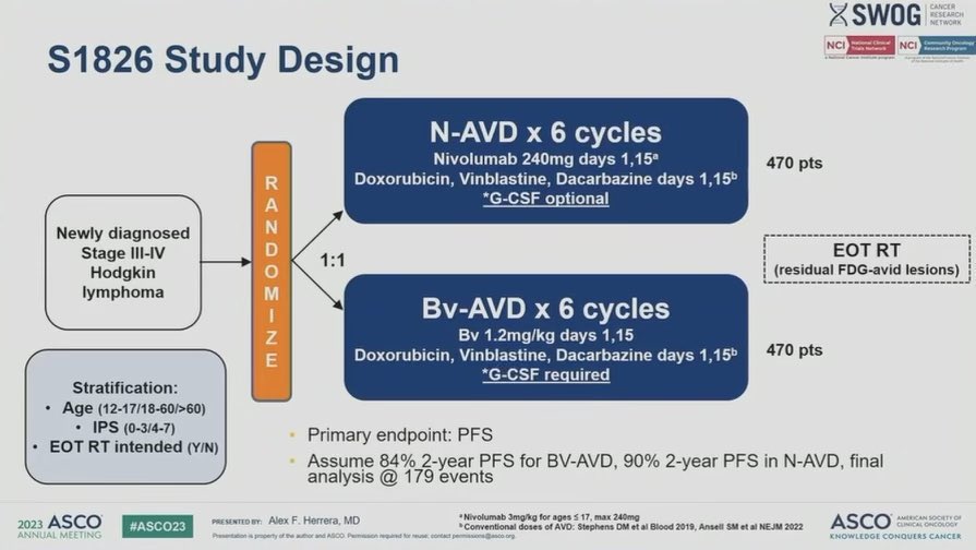 Oncology Brothers tweet media