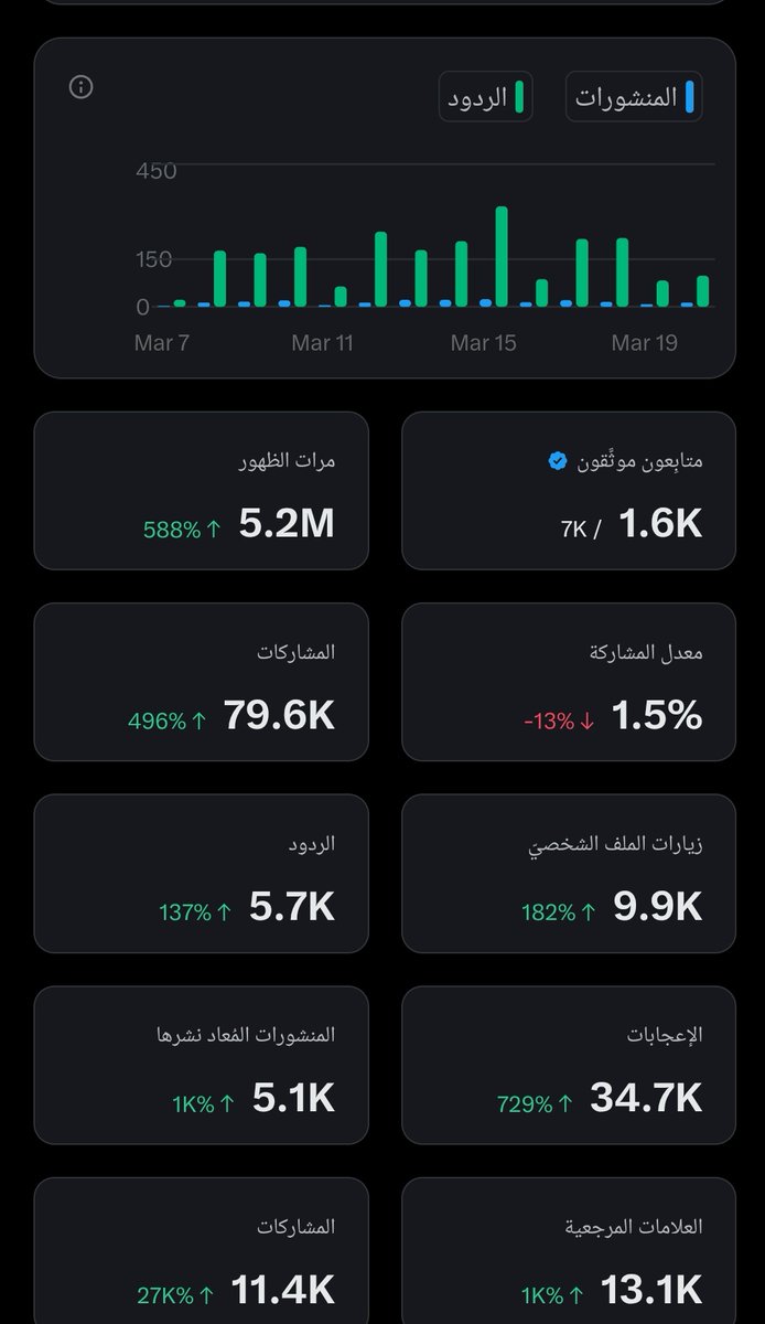 معلومة |Information tweet media