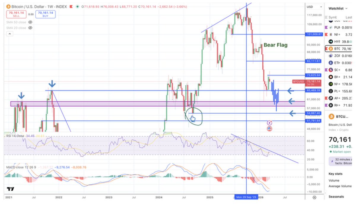 CRYPTO Damus tweet media