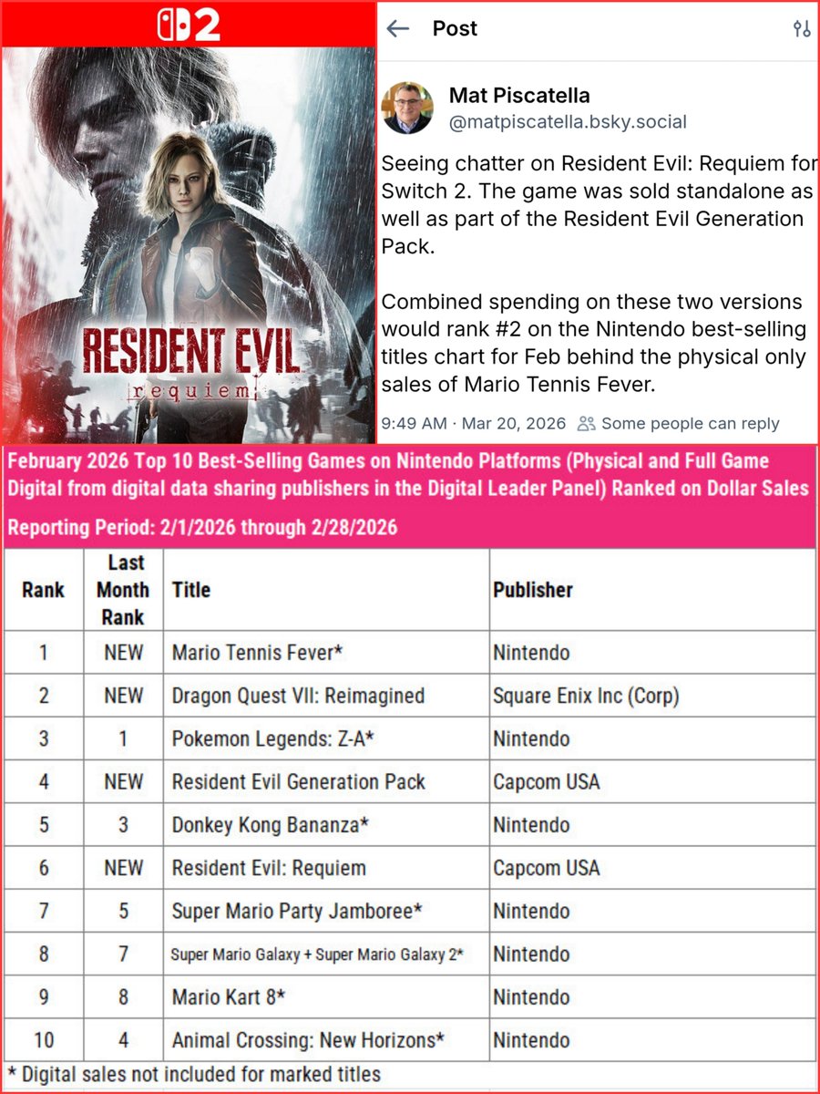 NintenGOD tweet media