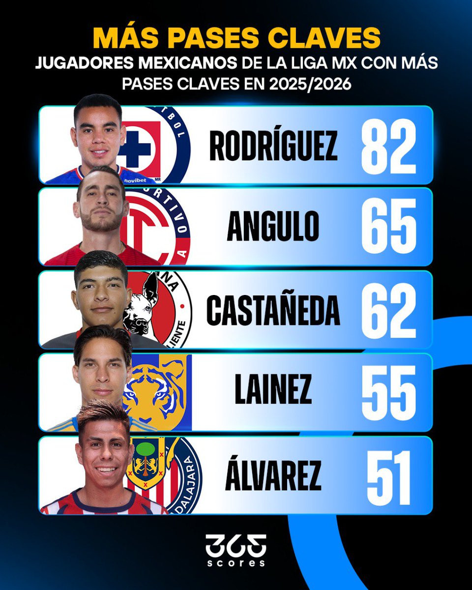 365Scores México🇲🇽 tweet media