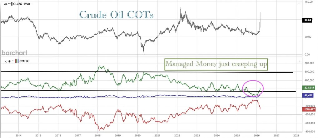 Cycle Investment Strategy tweet media