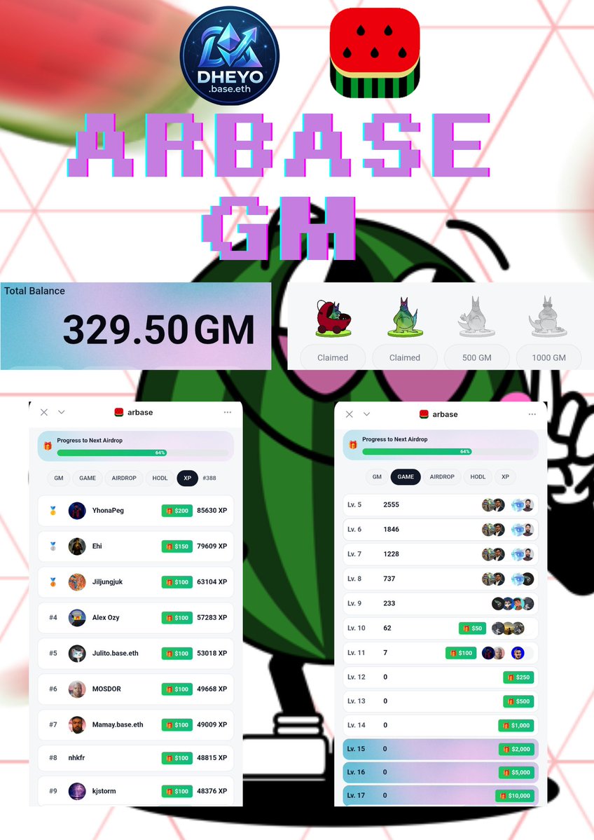 dheyo.base.eth | ⚡️| ADL tweet media