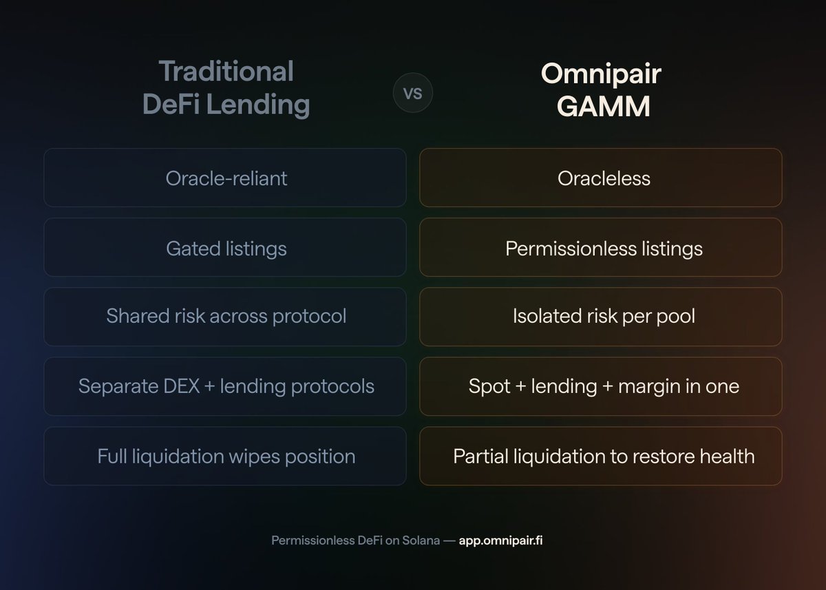 Omnipair tweet media