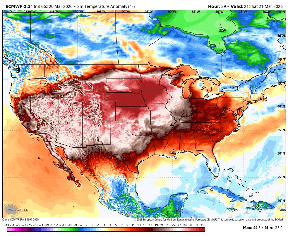 ChrisReeceWX's tweet photo. It may be the first day of spring, but this looks a lot more like summer!

This map shows a ridge expanding across the US, allowing temperatures 30-40° above average to surge into Minnesota this weekend.

👉 70s now look likely 👉 Even a few 80s in SW Minnesota

One contributing factor: Dry conditions + limited snowpack out west = more efficient warming

The bigger question: is this a one time thing, or a preview of what’s to come this summer? 🤔👇 #mnwx