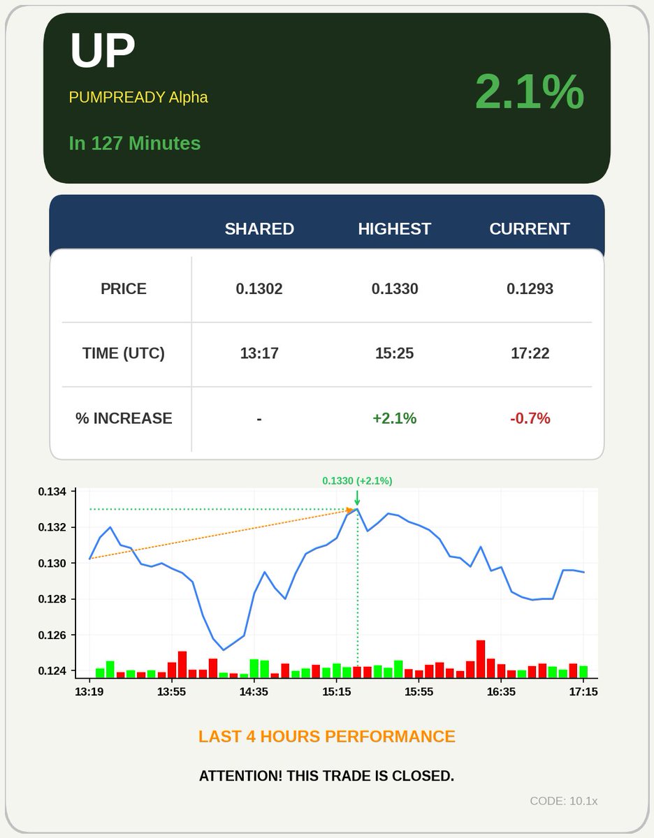 4-Hour AI Signals tweet media