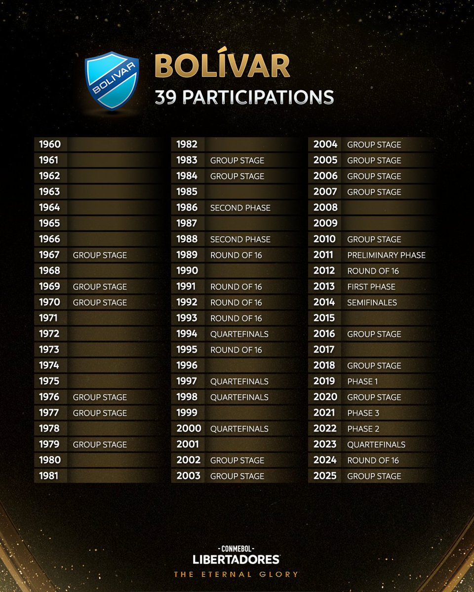 CONMEBOL Libertadores tweet media
