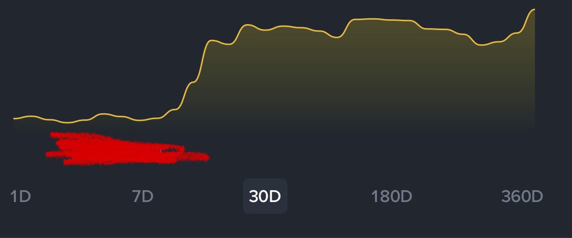 VECTOR PRIME tweet media