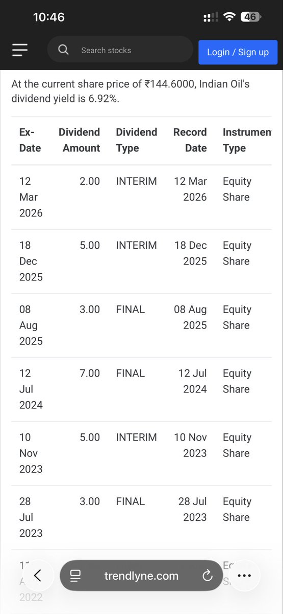anutoshjain's tweet photo. @vipinsarohayt @IndianOilcl Stop paying dividend (government holds 51.5%) and keep the prices low @IndianOilcl https://t.co/4bHd9ZwtYR