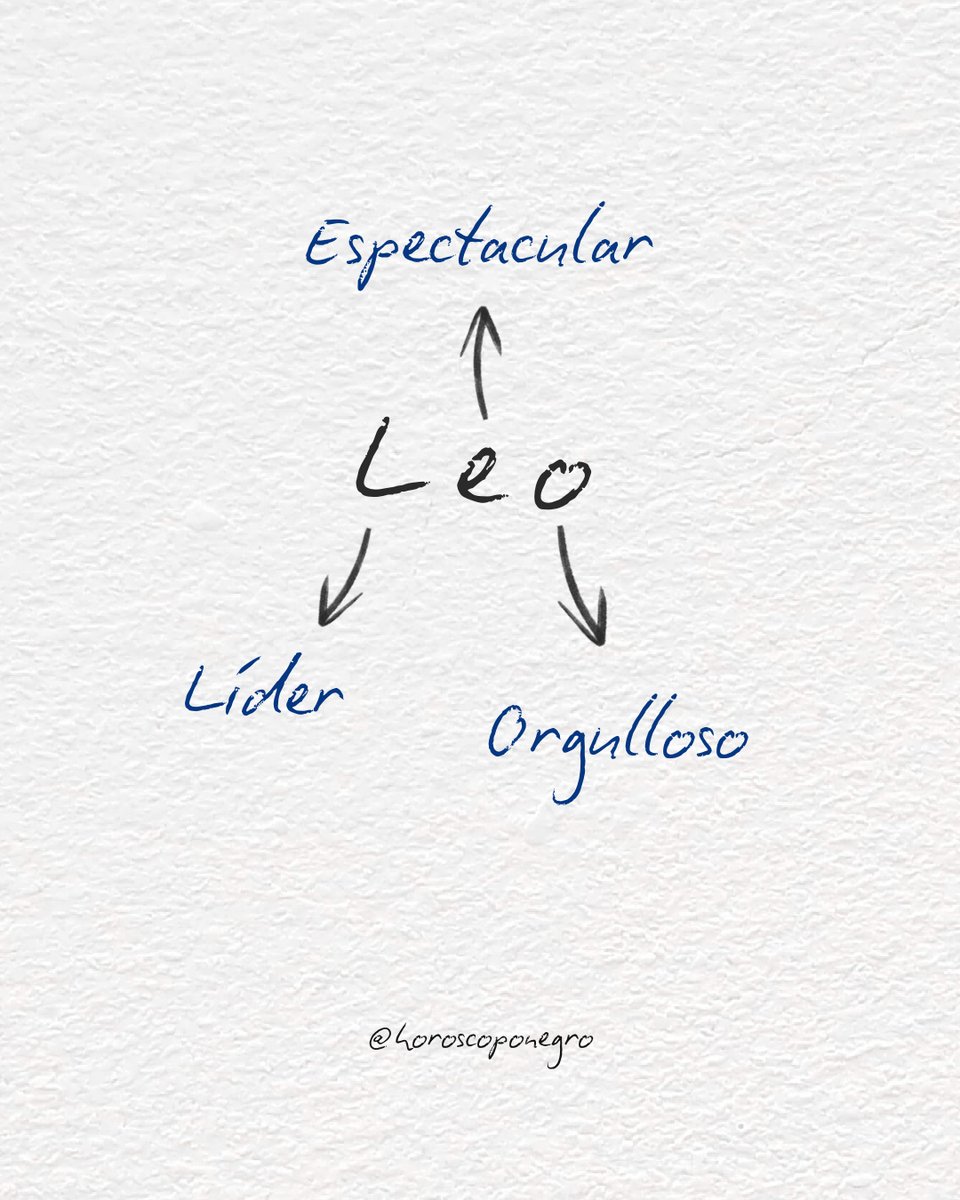 Cada letra de tu signo dice más de ti de lo que crees 😏✨