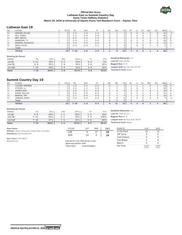 OHSAA Sports tweet media