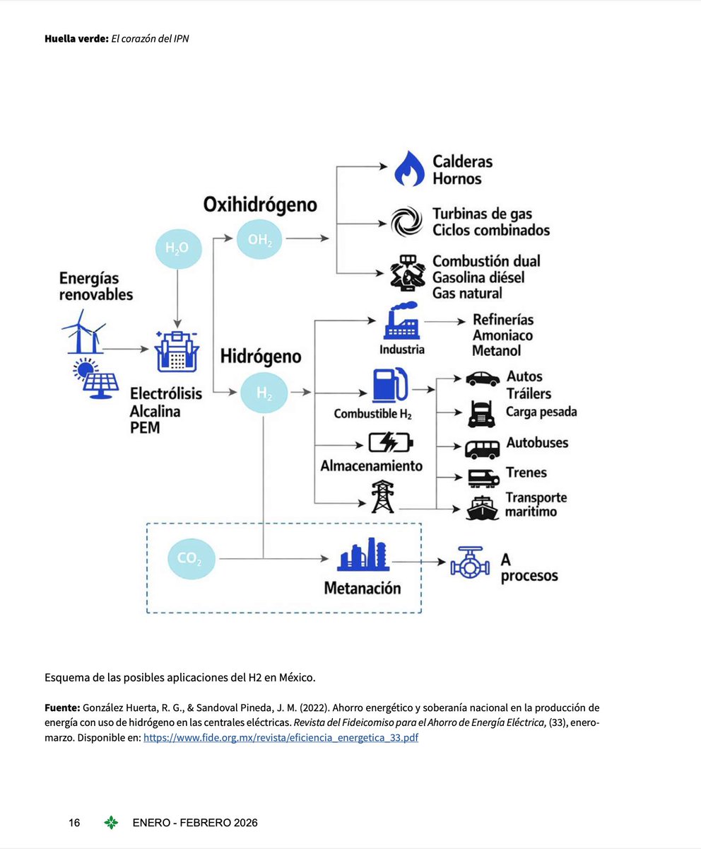 Sustentabilidad IPN tweet media