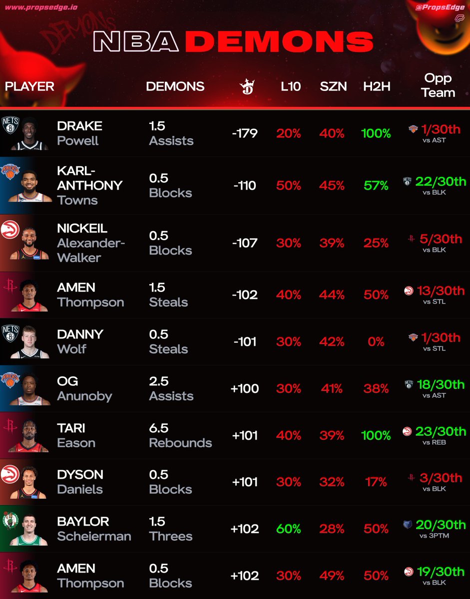 PropsEdge tweet media