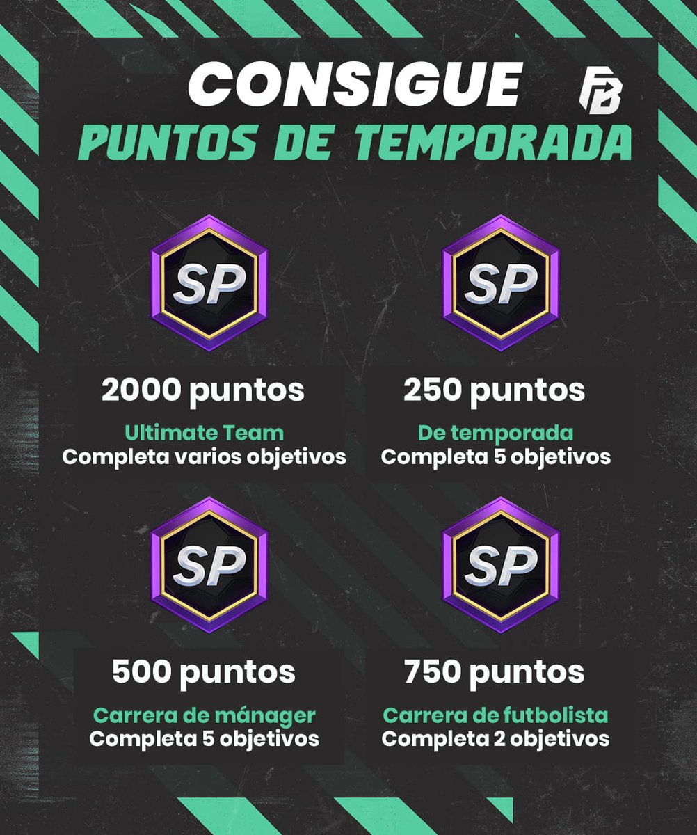 FUTBIN España tweet media