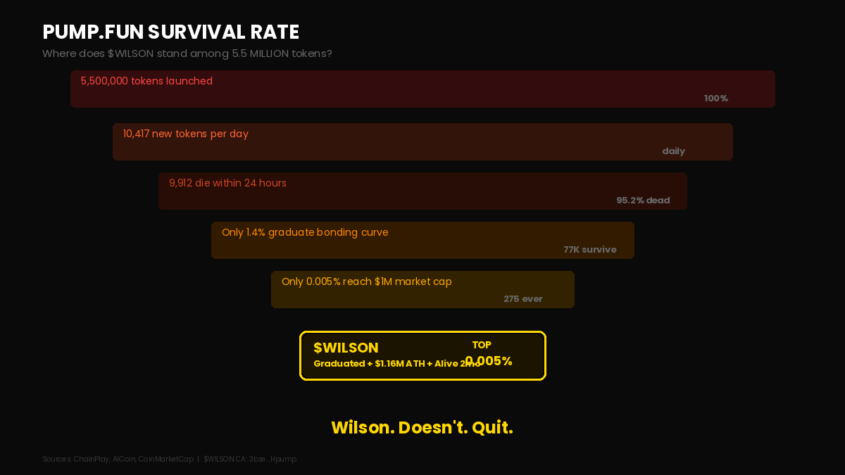 Qubitist tweet media