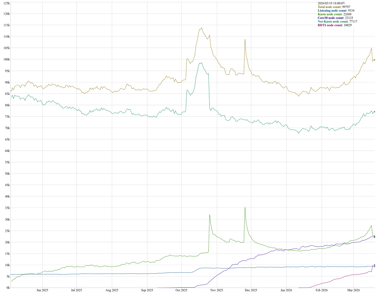 SpectrGen — ₿IP-110/acc tweet media