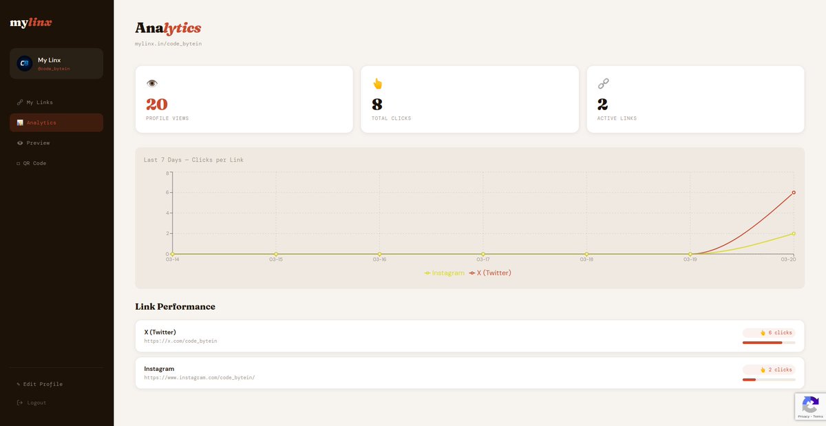 Vikash Singh -CodeBytein tweet media