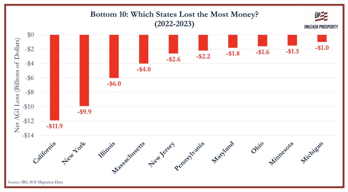 Stephen Moore tweet media