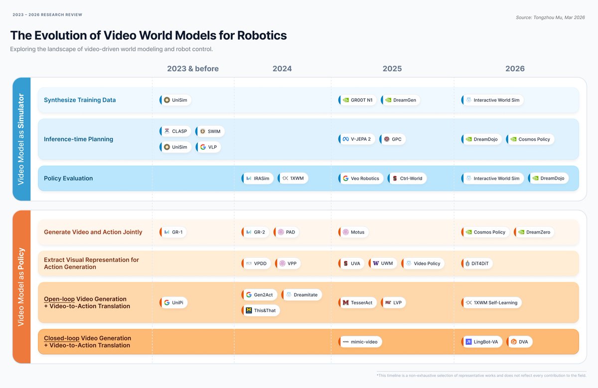 Tongzhou Mu 🤖🦾🦿 tweet media