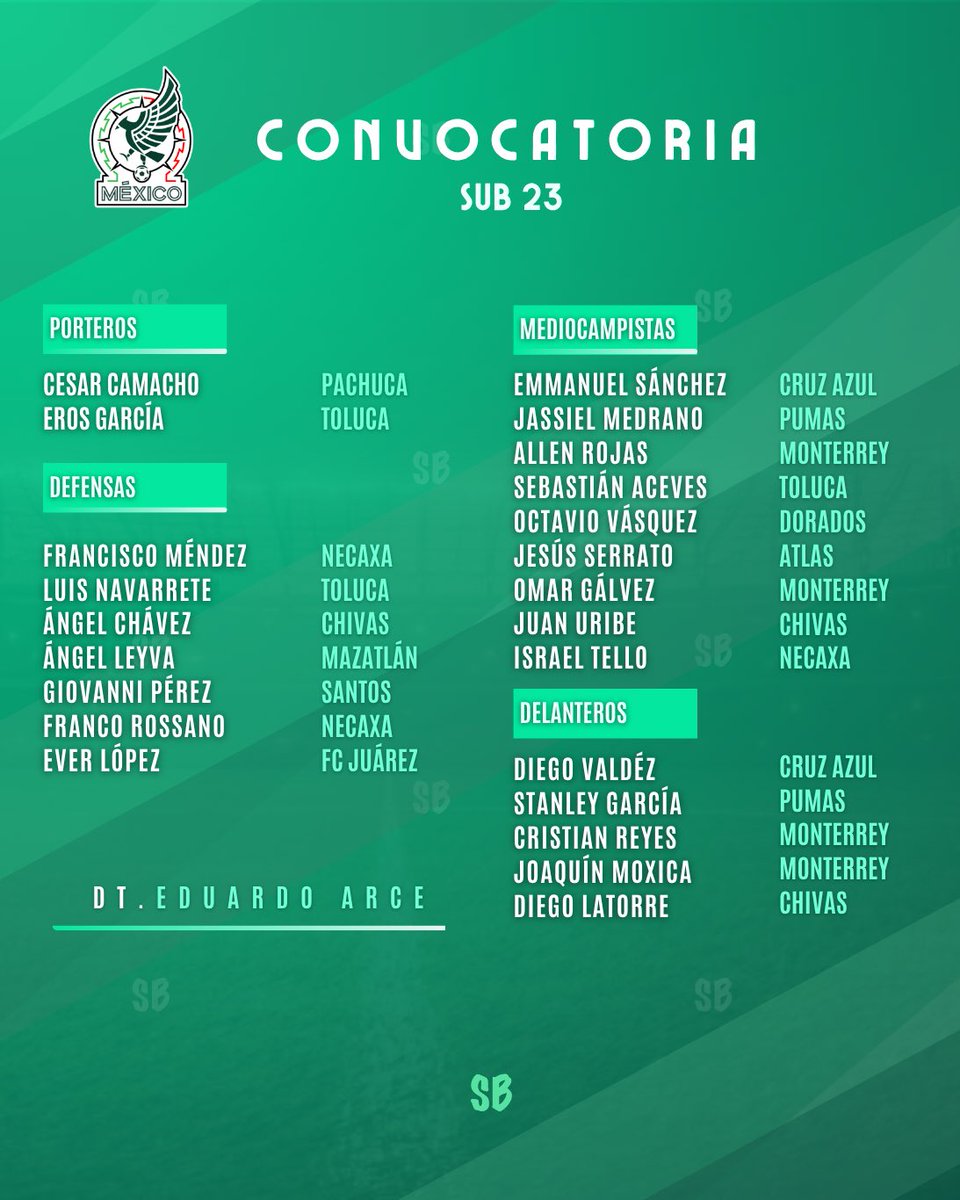 Sector Básicas tweet media