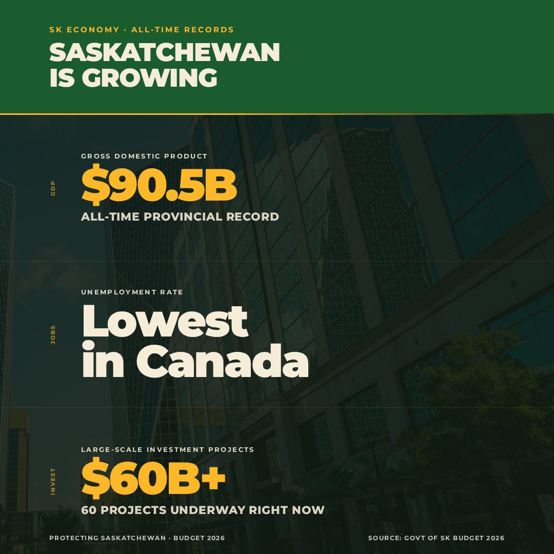 Saskatchewan Party tweet media