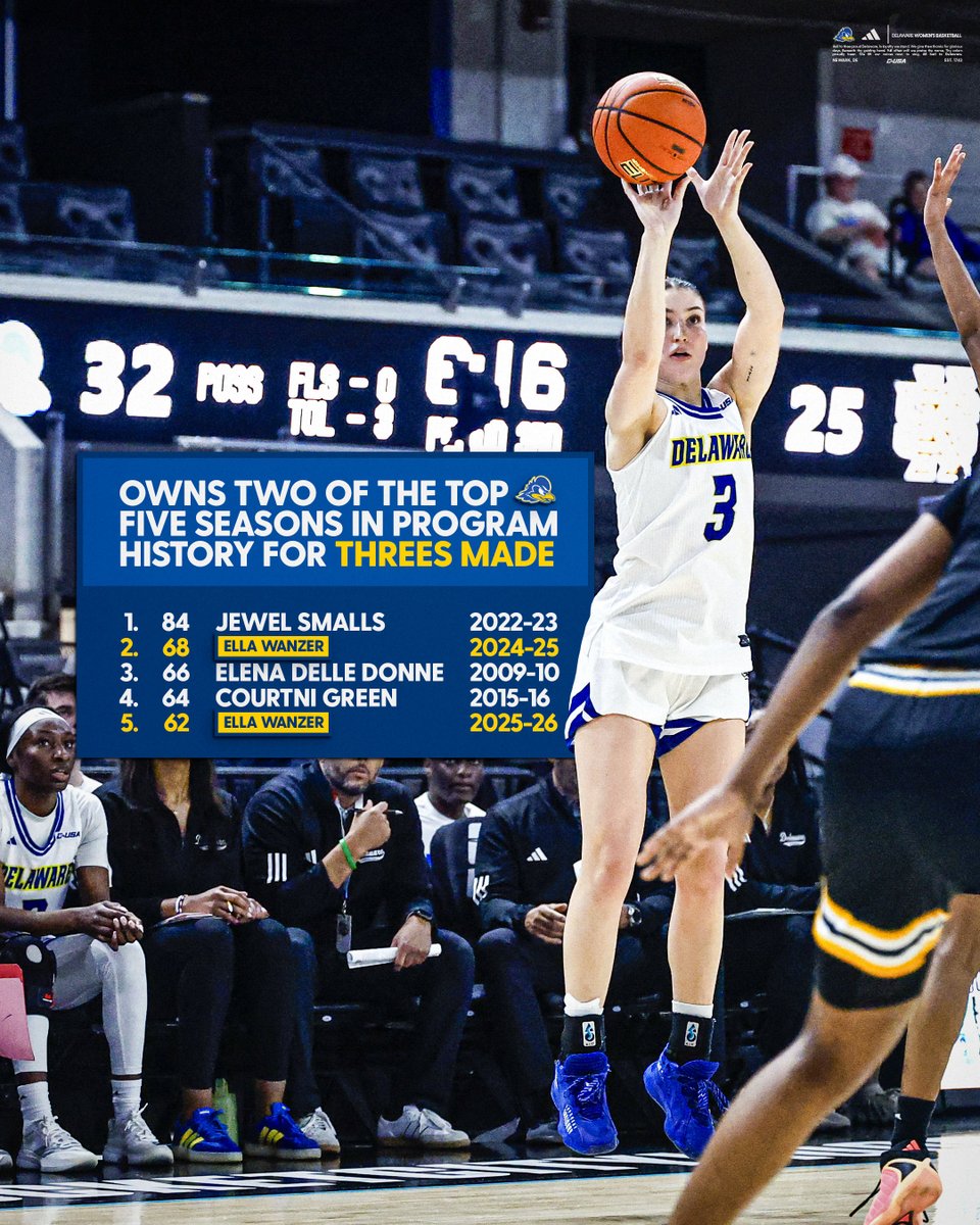 Delaware Women’s Basketball tweet media