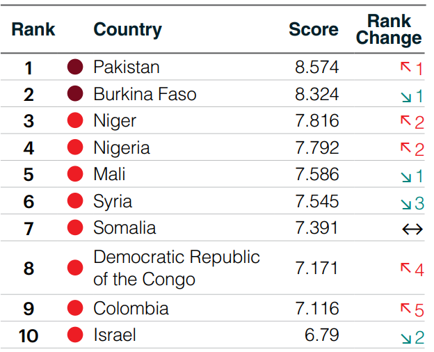 The Indian Index tweet media