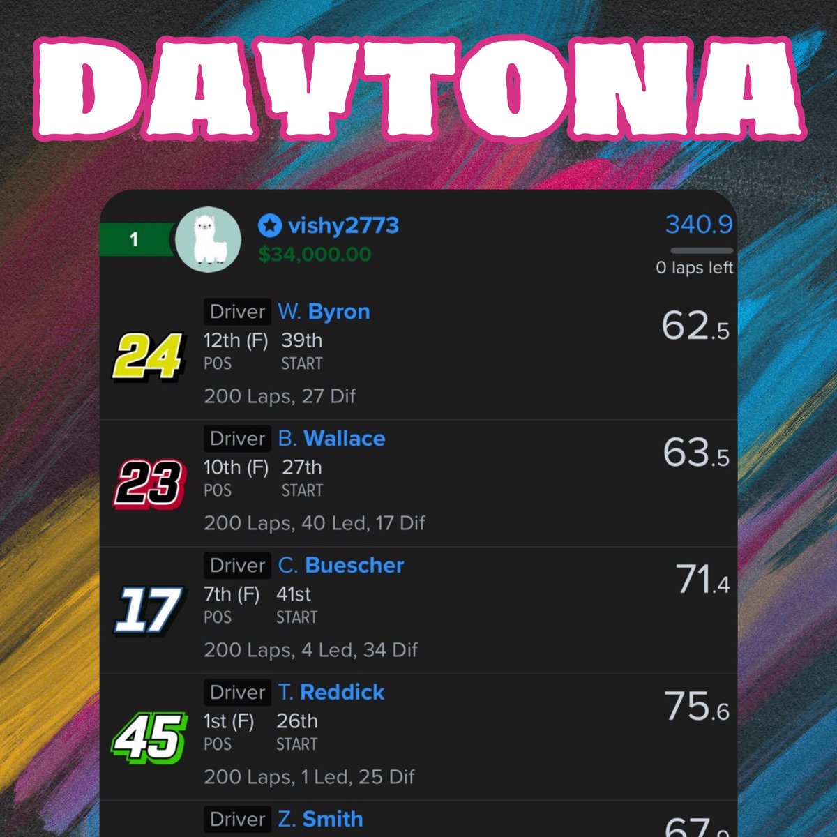 DailyFanRacing tweet media