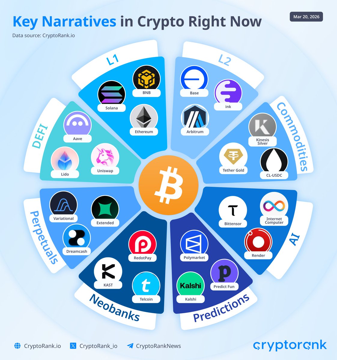 CryptoRank.io tweet media