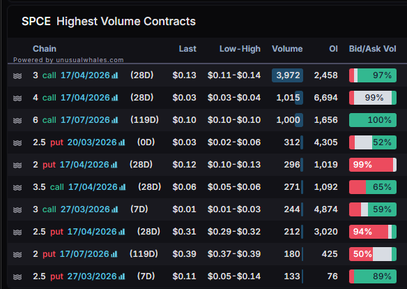 OptionsFlowBoss tweet media