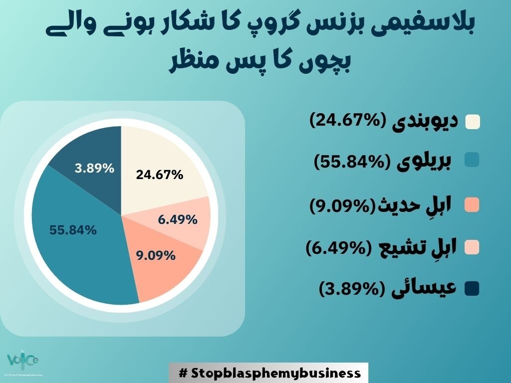 Voice of the Victims of Blasphemy Business Group tweet media