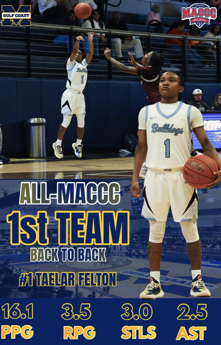 CharlesFeltonJ1's tweet photo. Congratulations Taelar @MGCCC_WBB @msscoreboard @MSPLAYSPORTS1 @bassa_sports @getmerecruited @TaelarFelton @MississippiALLN @MichaelHolbert5 https://t.co/v0n53iWAuF