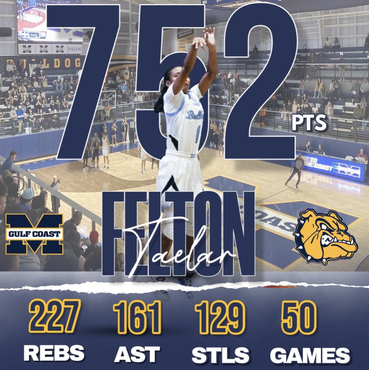 CharlesFeltonJ1's tweet photo. Congratulations Taelar @MGCCC_WBB @msscoreboard @MSPLAYSPORTS1 @bassa_sports @getmerecruited @TaelarFelton @MississippiALLN @MichaelHolbert5 https://t.co/v0n53iWAuF