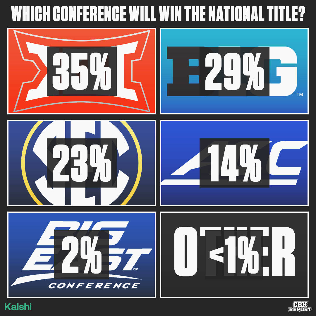 College Basketball Report tweet media