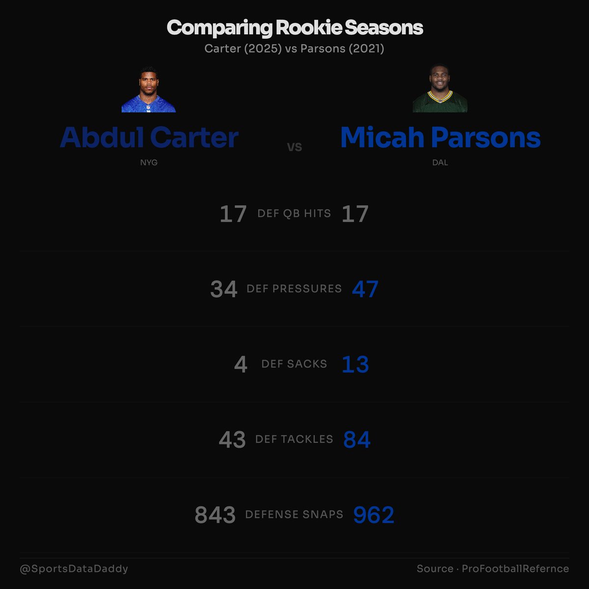 SportsDataDaddy tweet media