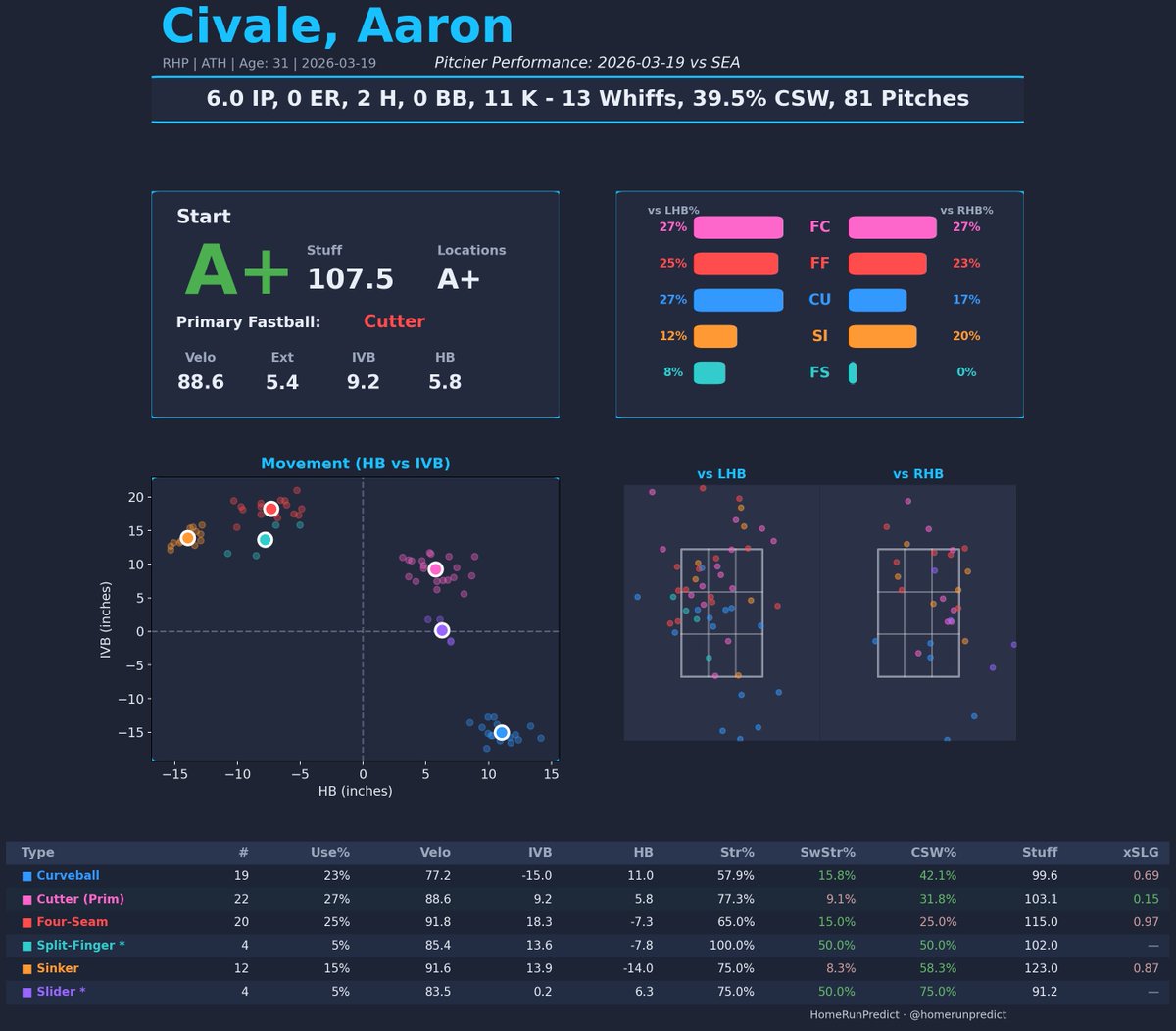 HomeRunPredict tweet media