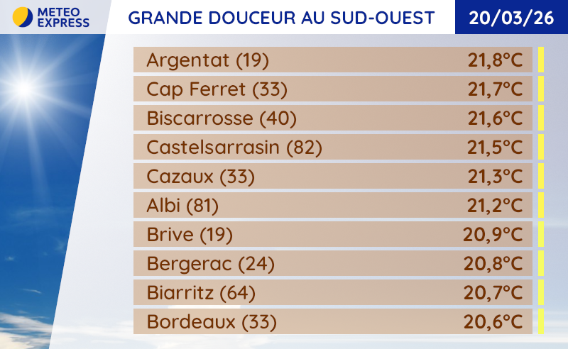 Météo Express tweet media