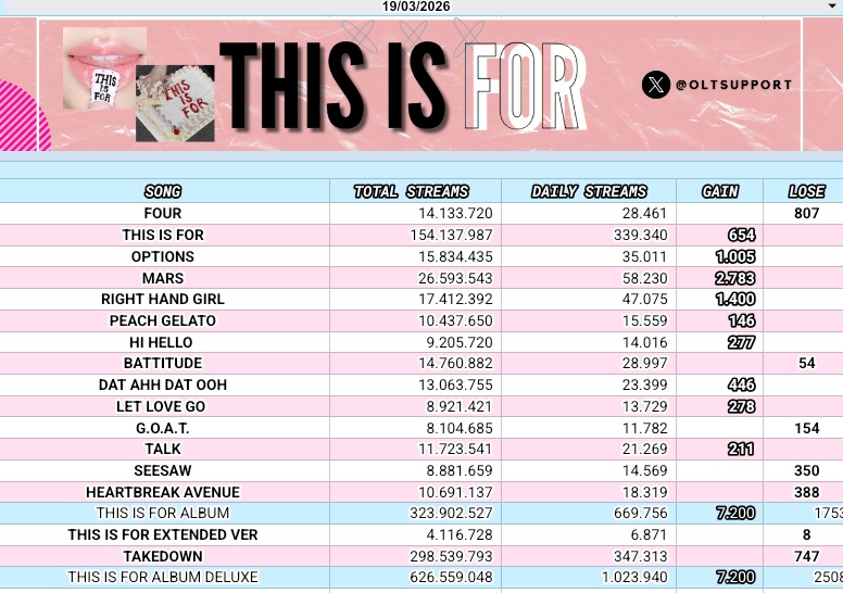 Once Twice Support tweet media