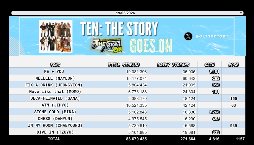 Once Twice Support tweet media