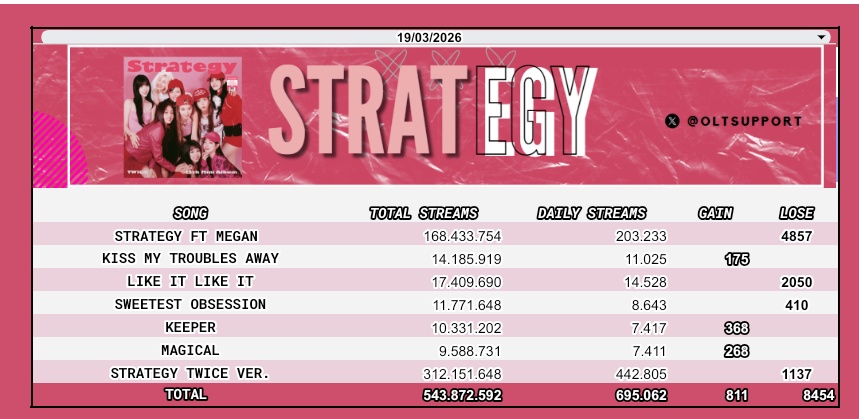 Once Twice Support tweet media