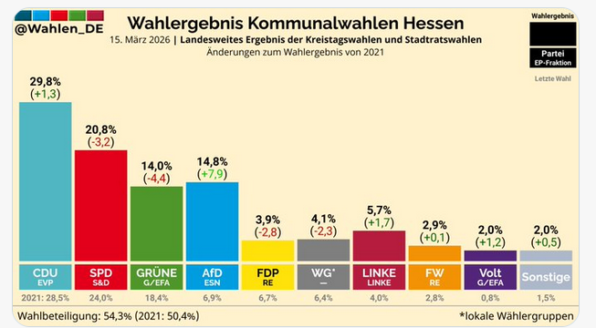 Kreuz Acht tweet media