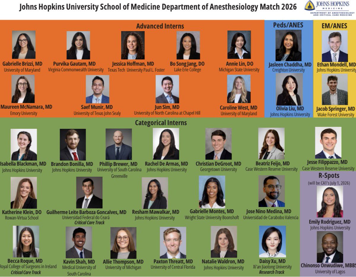Hopkins Anesthesiology Residency Program tweet media