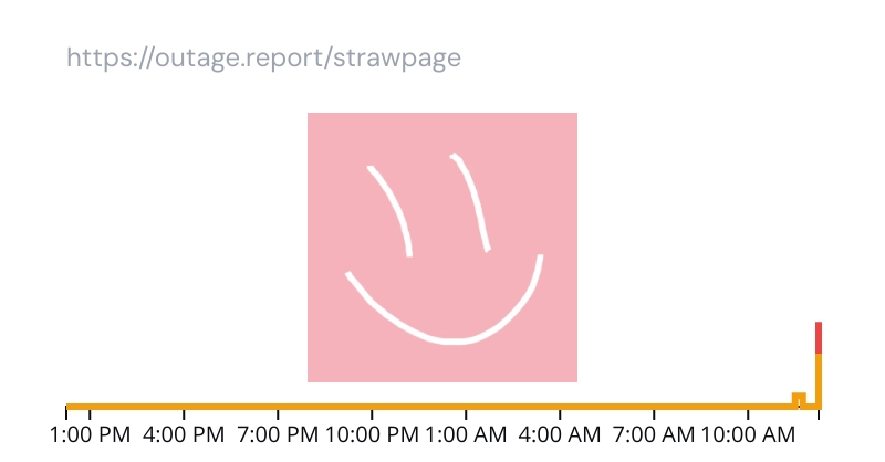 Outage.Report tweet media