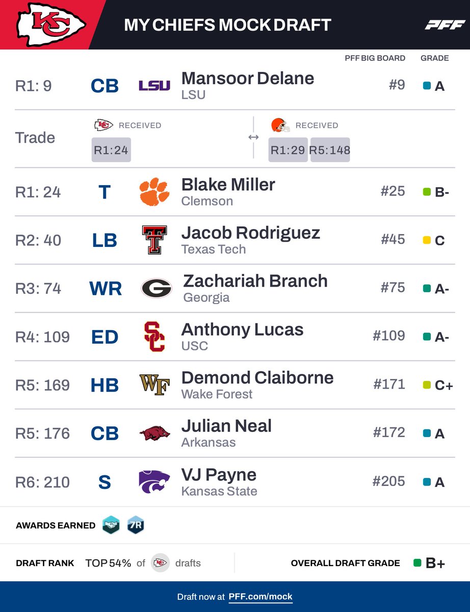 Adam Best tweet media