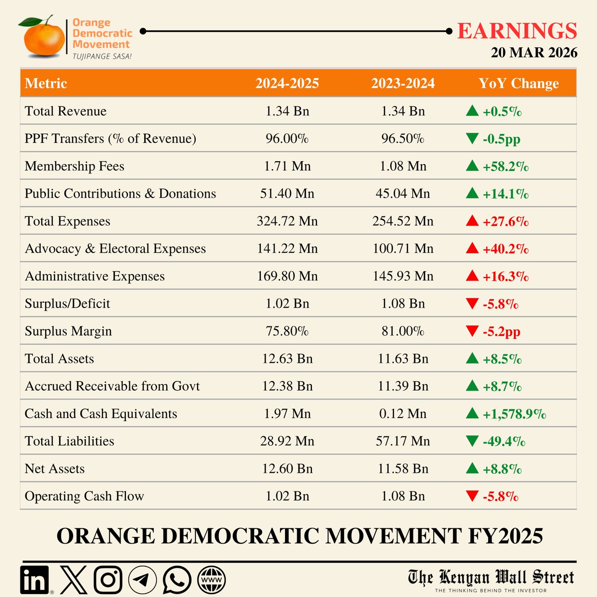 Kenyan Wall Street tweet media